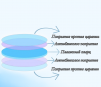 Стекло защитное 34*5 мм - ОРИГИНАЛ 15 кВт - st-e.info - Владивосток