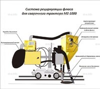 Система рециркуляции флюса для сварочного трактора MZ-1000 электрическая - st-e.info - Владивосток