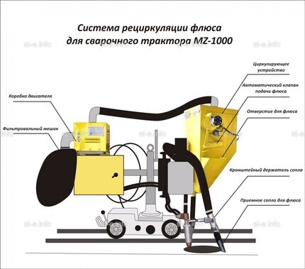 Система рециркуляции флюса для сварочного трактора MZ-1000 электрическая - st-e.info - Владивосток